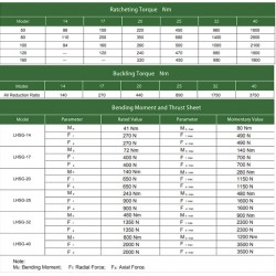 1 LHS Serisi Gerilim Dalga Azaltma